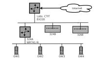 Diagrama básico da rede CTIT / 324A